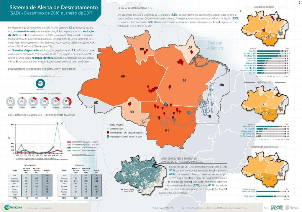 Big Data + Georreferenciamento =