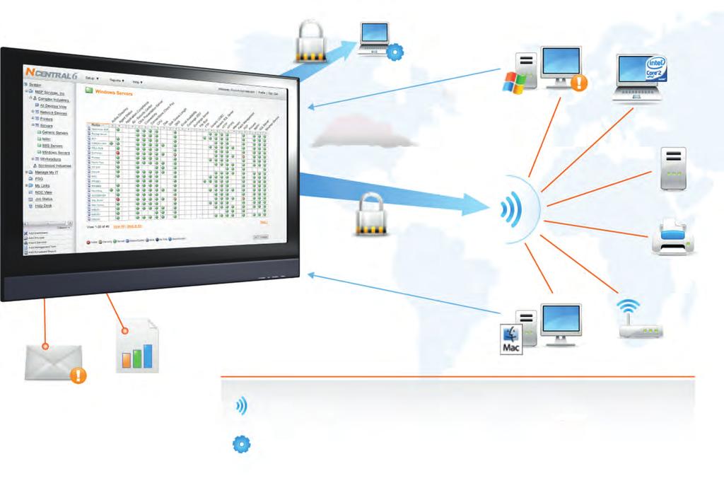 Soluções: Monitoramento: Como funciona N-central NOC e Balcão de atendimento Gerenciamento Conexão segura à Internet Monitor 5 Gerenciamento Notificar tecnologia via e-mail, NOC, pager ou SMS