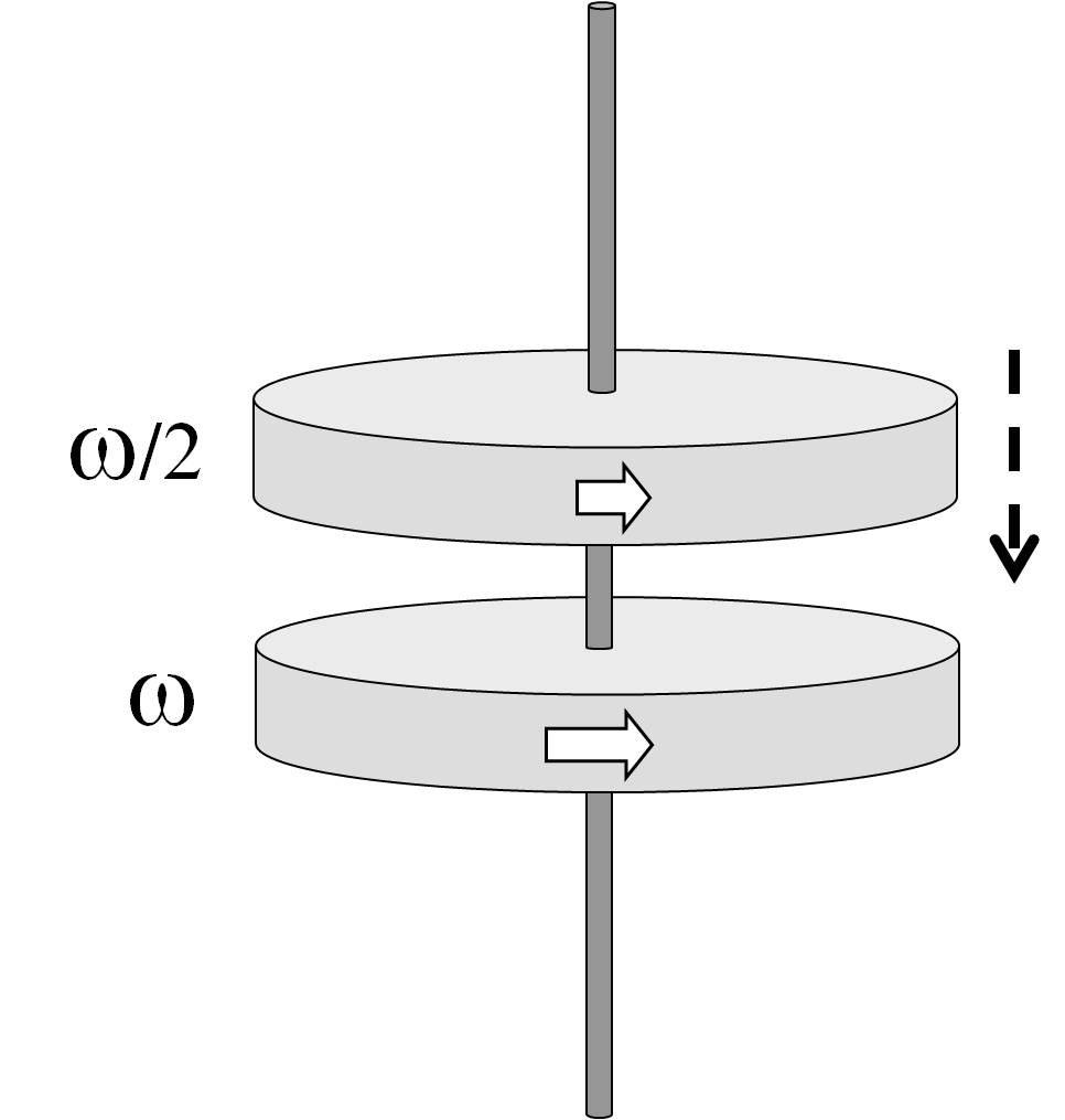 Questão 3. Dois discos idênticos giram livremente em torno de um mesmo eixo vertical que passa pelos seus centros, como mostra a figura.