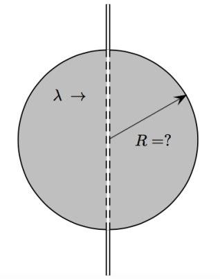 Questão 13. Um fio reto muito longo carregado com uma densidade linear uniforme de carga, λ, passa através do centro de uma região esférica imaginária, como mostra a figura.