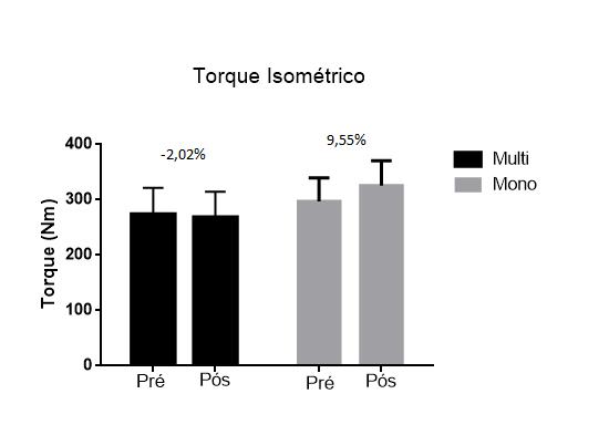 5 ANÁLISE ESTATÍSTICA 33 Os dados serão apresentados de forma descritiva através da média ± desvio padrão e variação de percentual da média. Foram coletados as médias de 14 sujeitos.