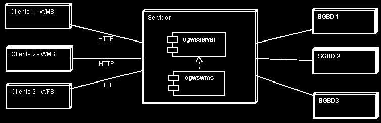 Diagrama de