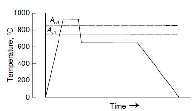 Temperatura ( 0 C)