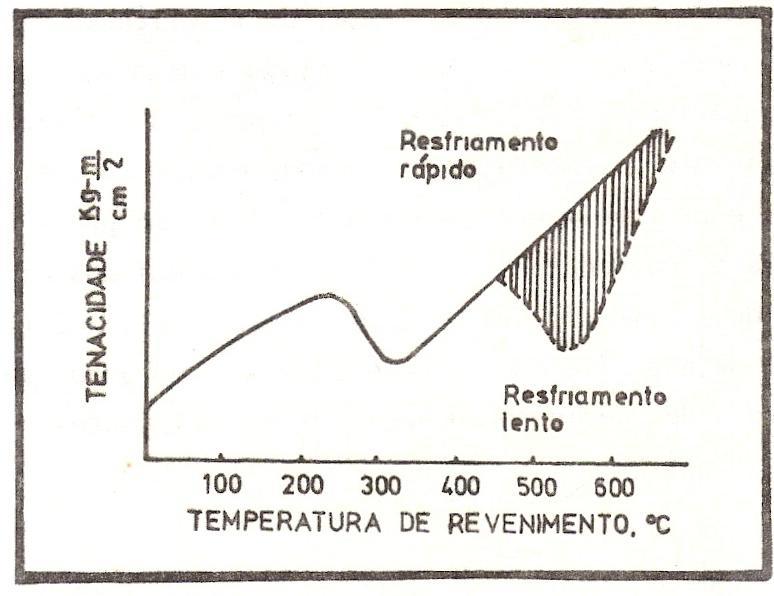 Variáveis