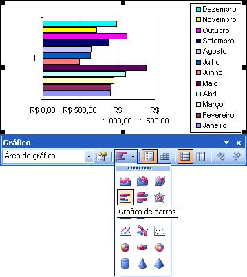 O gráfico de barras ou de colunas são muito