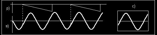 Na figura 8 vê-se a imagem obtida seleccionando uma amplitude de trigger de cerca de metade da amplitude máxima do sinal e um declive negativo.