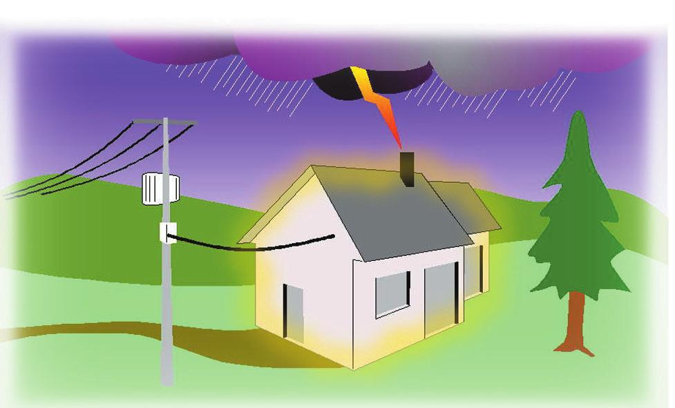 quando o raio atinge uma linha elétrica aérea de baixa tensão, a linha conduz as altas correntes para o edifício, criando uma grande sobretensão.