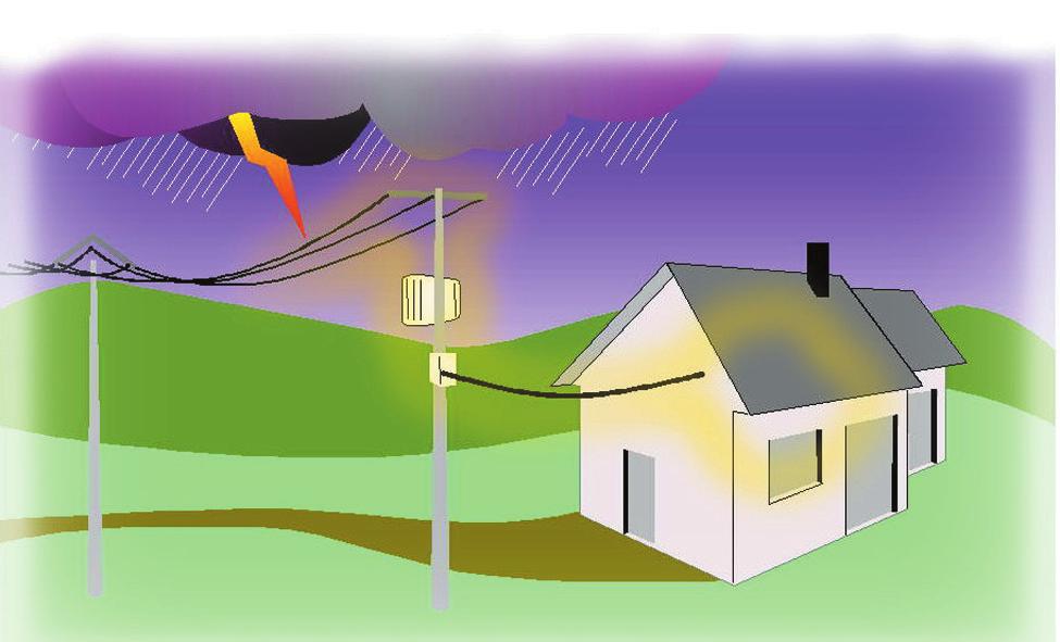 industriais). Impacto direto de um raio no sistema de proteção de descargas atmosféricas ou teto de uma edificação.