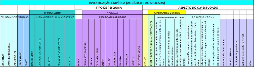 Microsoft Excel Resultados e