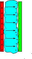 Em geral, qualquer fórmula na eletrostática poe ser aaptaa para um meio ielétrico, trocano-se ε o por κε o. Ex.: força entre uas cargas puntiformes imersas num ielétrico (Lei e oulomb) q q F 4 Ex.