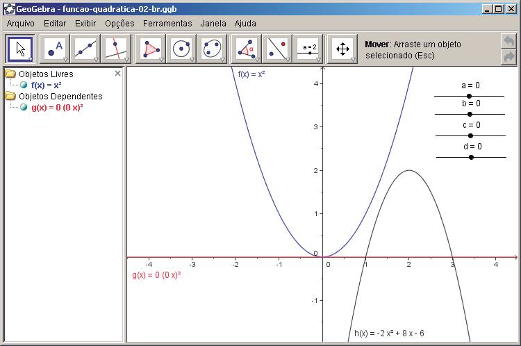 Aplicação: o gráfico de uma função quadrática Aplicação: o gráfico de uma função quadrática O vértice da parábola que é gráfico da função