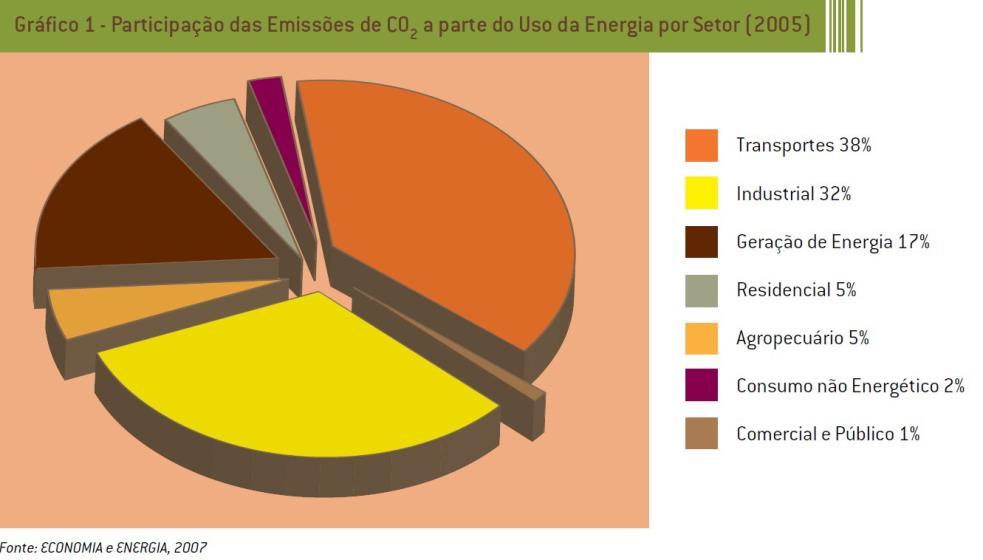 Geração de CO2 por processos metalúrgicos no Brasil Metalurgia: 59,1% da emissão