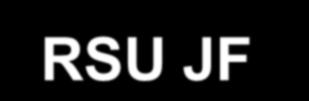 RSU JF - Por tipo de resíduo Juiz de Fora - Produção por tipo de lixo (%) 65,7 2,7 20 6,3