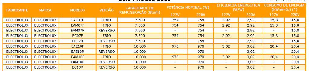 -Direitos autorais reservados - É proibida a