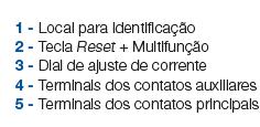 corrente nominal do Relé Térmico NM corrente nominal do