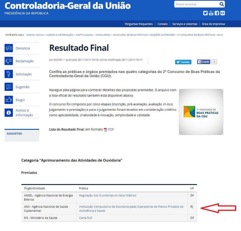 Situação e avanços das Ouvidorias no Setor de Saúde Suplementar Iniciativa Premiada Premiada no 2º Concurso de Boas Práticas da CGU Menção