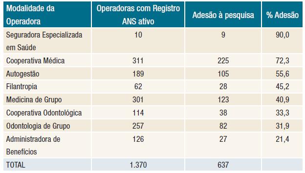 Situação e avanços das Ouvidorias no Setor de Saúde Suplementar Pesquisa