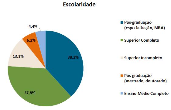 Situação e avanços das Ouvidorias no Setor de Saúde Suplementar