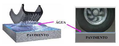 pavimento ocorre uma perturbação no fluido, causando a sua ascensão pelo pneu e gerando forças hidrodinâmicas que levantam parcial ou totalmente a parede do pneu do veículo.