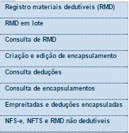 Endereço eletrônico: http://nfpaulistana.prefeitura.