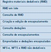 A seleção das deduções poderá ser efetuada por