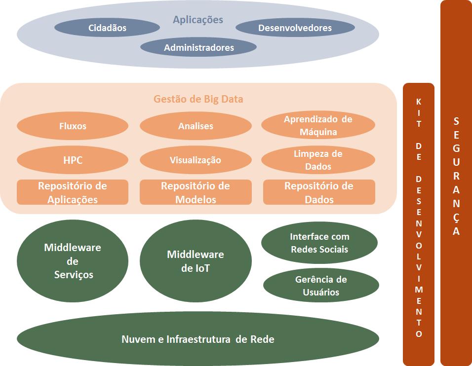 Arquitetura