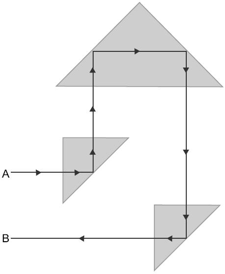 Os números de reflexões e refrações que o raio de luz sofreu no seu trajeto de A até B foram, respectivamente, a) 3 e zero. b) 3 e 3. c) 4 