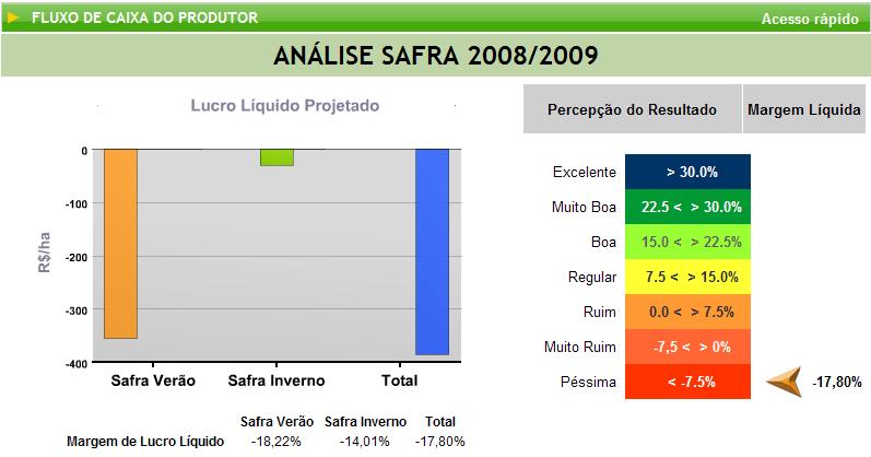 Pva do Leste