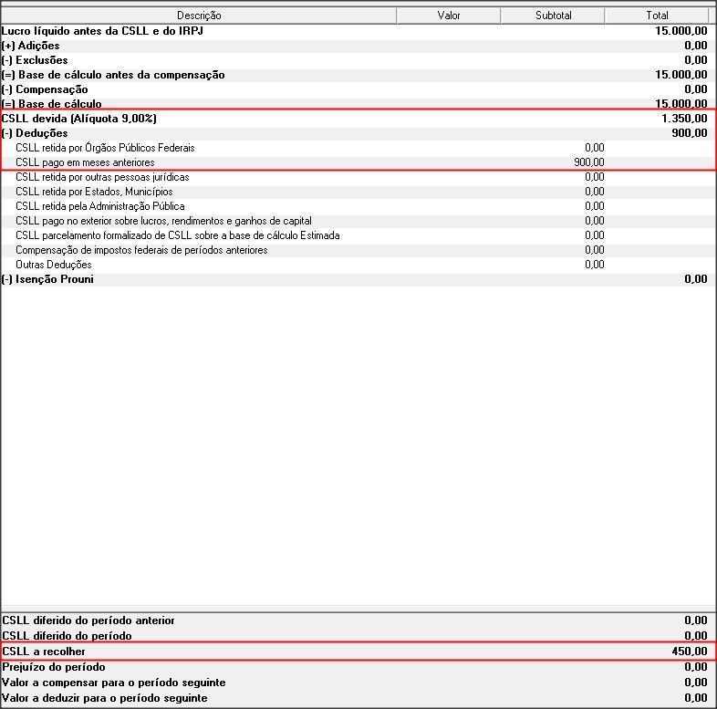 Para que o sistema demonstre o valor das deduções (R$900,00), é necessário que possua uma dedução para a CSLL lançada na competência