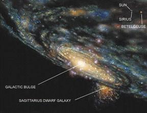 A galáxia mais próxima da Via Láctea: Galáxia Anã de Sagitário (?) 70.