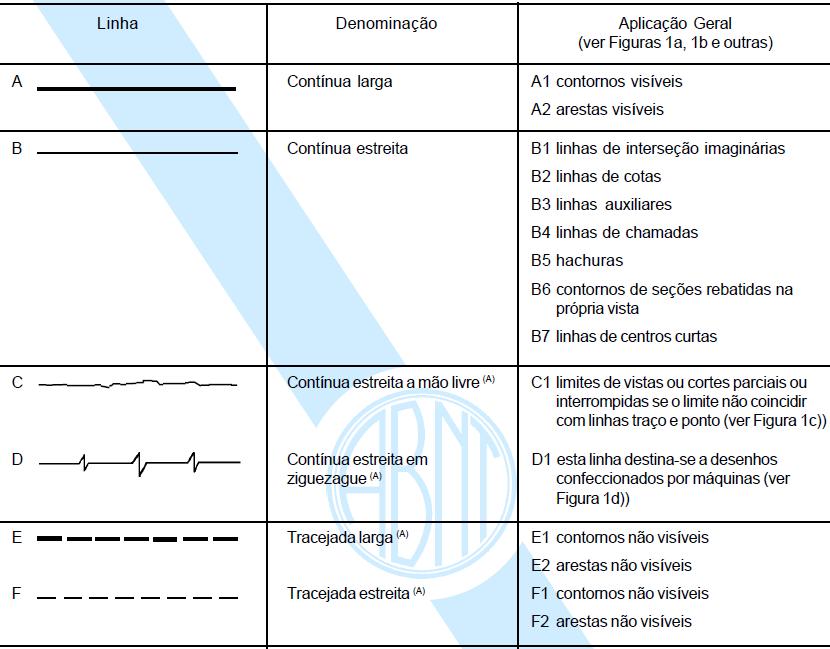 4 NBR 8403 Tipos de linhas Documento