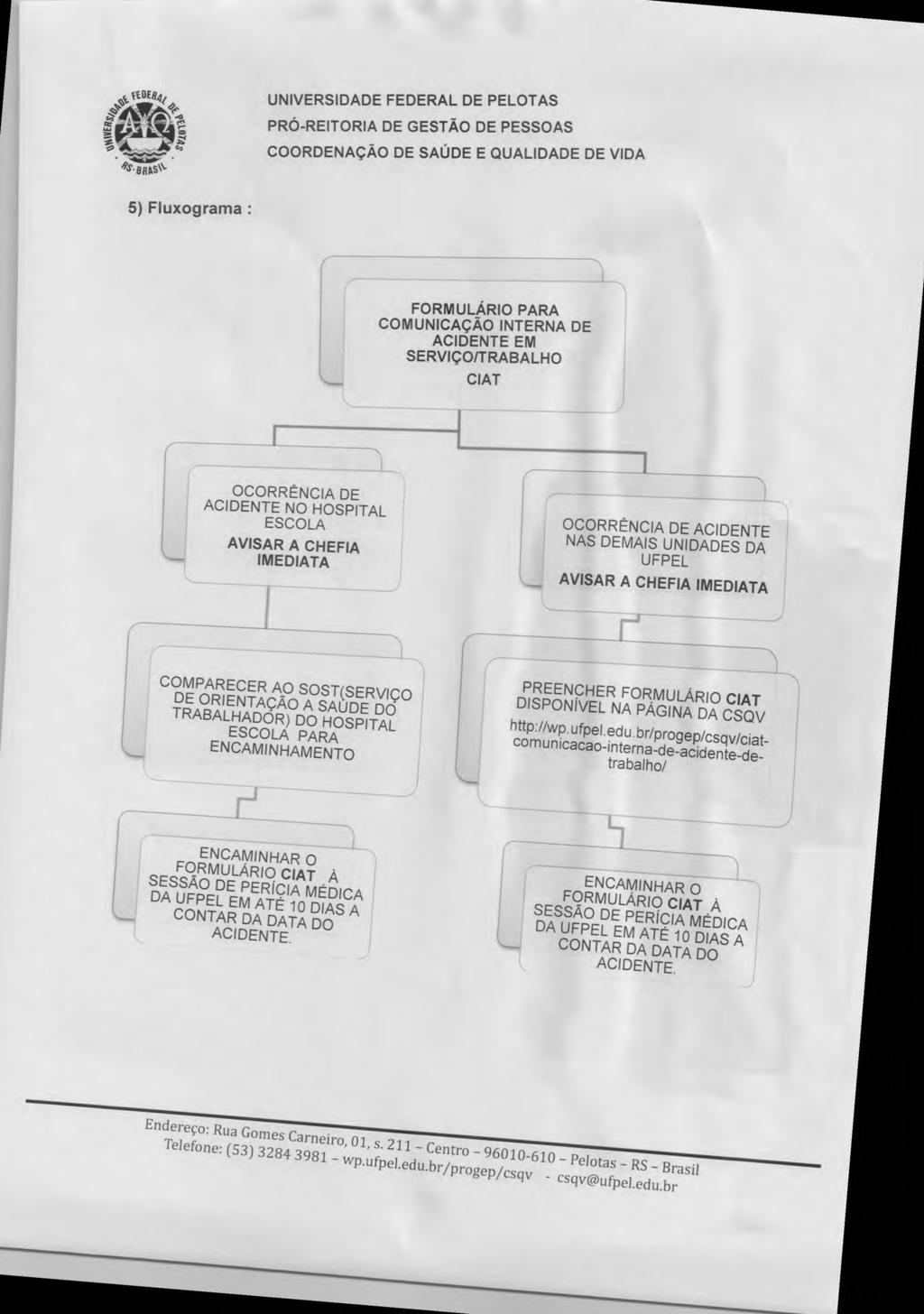 5) Fluxograma: FORMULÁRIO PARA COMUNICAÇÃO INTERNA DE ACIDENTE EM SERVIÇO/TRABALHO CIAT OCORRÊNCIA DE ACIDENTE NO HOSPITAL ESCOLA AVISAR A CHEFIA IMEDIATA OCORRÊNCIA DE ACIDENTE NAS DEMAIS UNIDADES