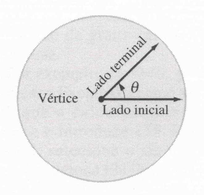 1. Ângulos e medida em graus Conforme mostra a figura acima, um ângulo tem três partes: um lado inicial, um lado terminal e