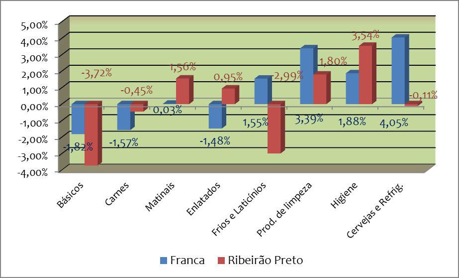 Destaca-se, ainda, que o estudo segue um padrão metodológico, possibilitando a consolidação de dados coletados em 15 estabelecimentos do setor.