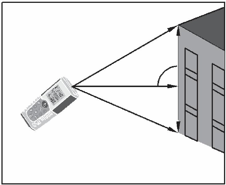 6.10.2. Medição indireta com 3 medidas a. Pressione o botão (3) duas vezes. b. O símbolo correspondente a dois triângulos retângulo ( ) será exibido no display. c. Faça primeiro a medição de uma das hipotenusas.