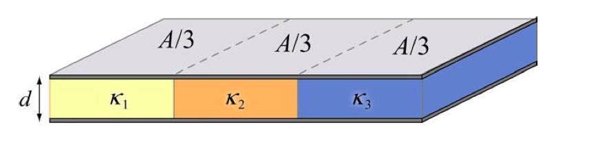 9. Dielétricos Considere um capacitor de placas paralelas com área A e separação d, completamente preenchido com um material com constante dielétrica κ.