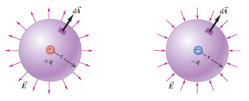 espaço.