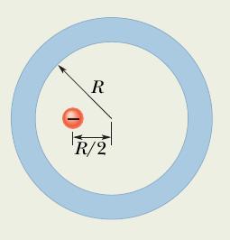 Condutor Oco Uma esfera condutora neutra e oca, de raio interno R, tem, em seu interior, uma carga elétrica -q, colocada a uma distância R/2 do