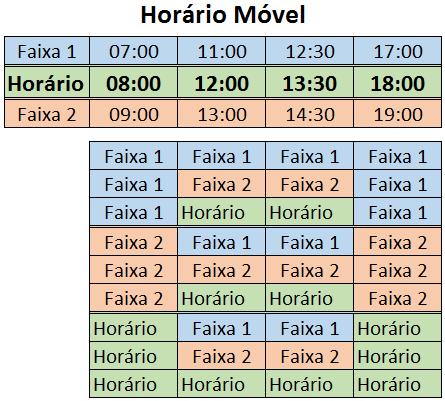 8 Obrigatóri tdas as marcações devem ser realizadas cnfrme hrári previst, bservand as tlerâncias da marcaçã. Móvel define-se uma mbilidade nas marcações.