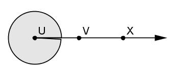 Figura 9: A partir do ponto A o indivíduo deverá andar 5 unidades na horizontal, girar 90º no sentido anti-horário e caminhar mais 3 unidades na horizontal para atingir o ponto B Tipos elementares de