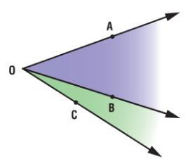 Ângulos complementares são aqueles cuja soma de suas medidas equivale a medida de um ângulo reto (90º). A origem da palavra cosseno vem de complementary sine (seno do complementar).