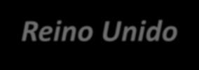 Unido 8% Luxemburgo 12% Holanda