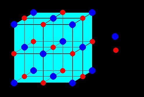 Sólidos Iônicos Os sólidos iônicos possuem um empacotamento compacto e são comumente modelados por esferas de