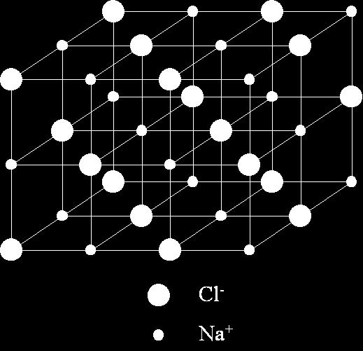 Cristalinos: compostos por moléculas, átomos ou íons arranjados de uma
