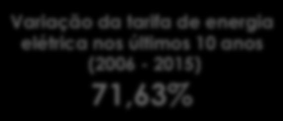 (2006-2015) 71,63% 48,35% 370 340 310 280 250 220 190 160 130 100 2006 2007 2008 2009 2010 2011 2012