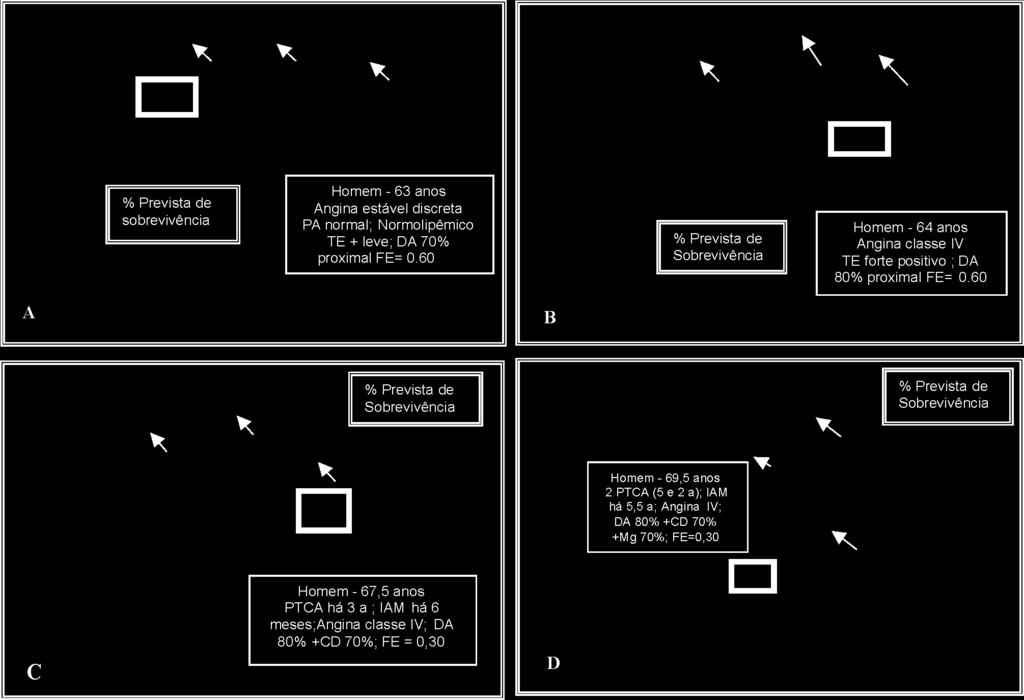 Fig. 4 - Curvas relacionadas ao caso 1. (Fonte: Kirklin J W & Barrat-Boyes B G. Cardiac surgery. 2.ed. New York: Churchill Livingstone, 1993. v.1). de 0,60.