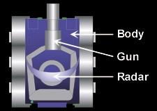 Anatomia de um Robô Um robô consiste de 3 partes individuais: Body (Chassi) - Carrega a arma com o radar no topo.