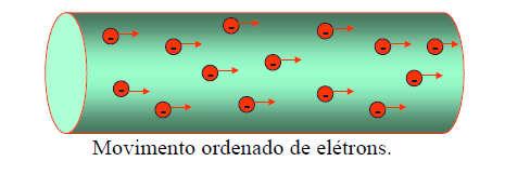 QUANDO O METAL É SUBMETIDO A UMA DIFERENÇA DE POTENCIAL ELÉTRICO (DDP), COMO QUANDO LIGADO AOS