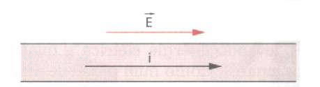 A quantidade de carga não é igual ao número de elétrons que atravessam a secção reta do condutor; pois Δq = n e (e é a carga do elétron).