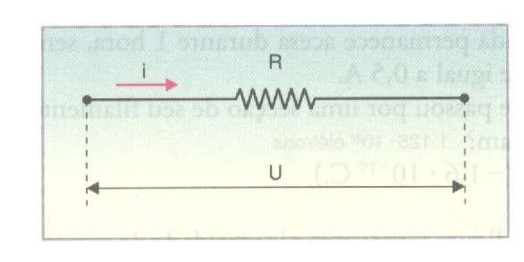 RESISTÊNCIA ELÉTRICA E LEI DE OHM A resistência elétrica é uma grandeza característica do resistor, e mede a oposição que seus átomos oferecem à passagem